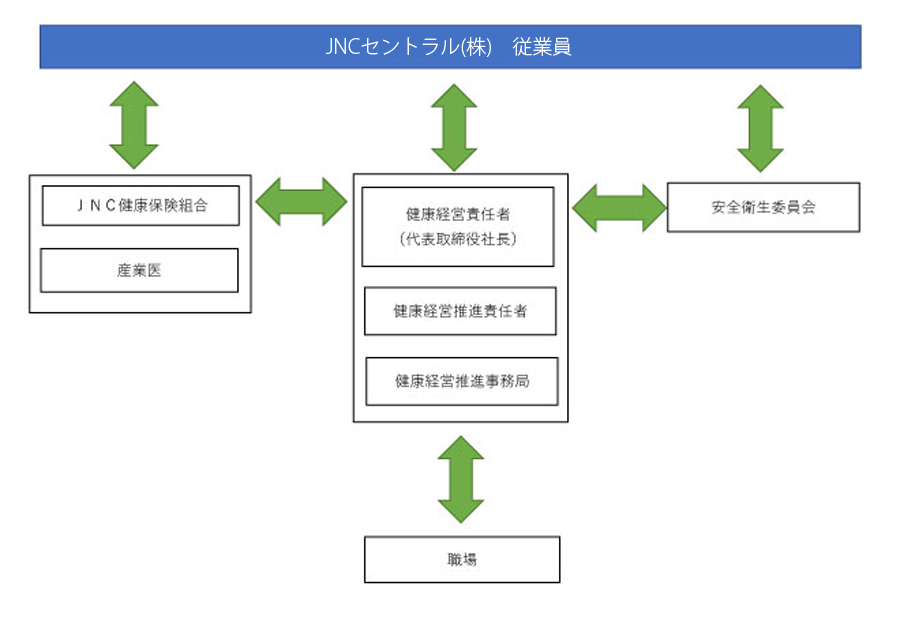 健康取り組み